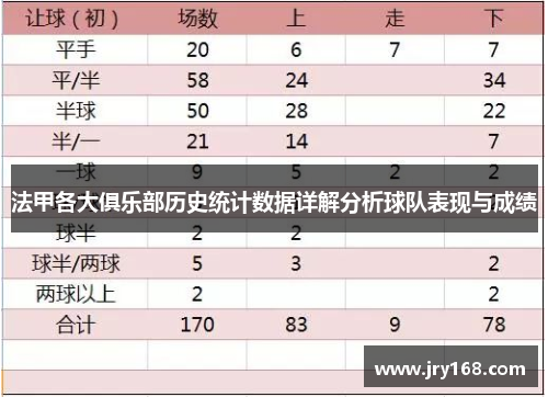 法甲各大俱乐部历史统计数据详解分析球队表现与成绩