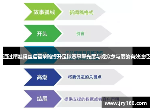 通过精准粉丝运营策略提升足球赛事曝光度与观众参与度的有效途径