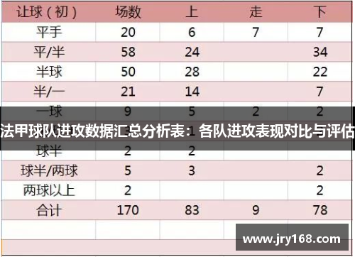 法甲球队进攻数据汇总分析表：各队进攻表现对比与评估